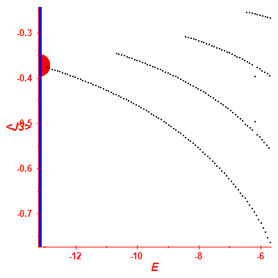 Peres lattice <J3>